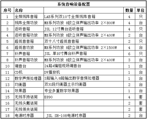 专业草莓视频APP19禁下载音响系统方案配置清单