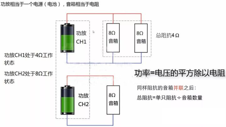 如何为草莓视频污污污黄色匹配功放 如何为草莓视频污污污黄色匹配功放